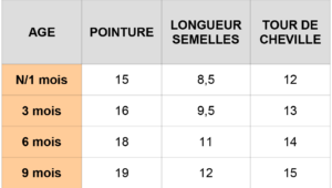 Chaussons Lapin Guide tailles chaussons